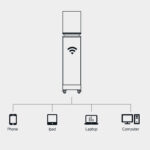 Counter LED Display with Extended Screen Compatibility