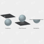 Spherical LED Display